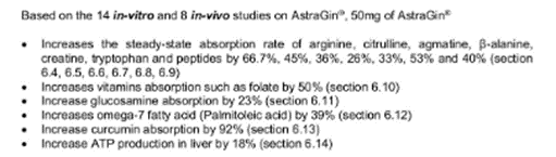 AstraGin Studie