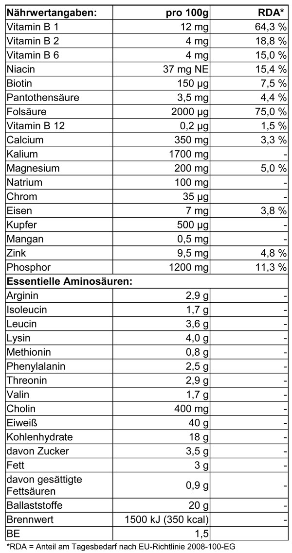 Bierhefe tabelle mit Angaben von Mineralien, Vitaminen und Aminosäuren