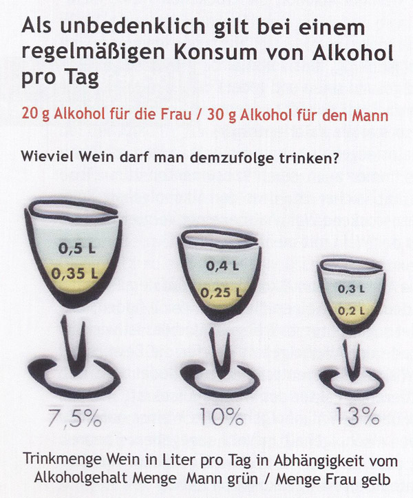 Darstellung_Alkoholgehalt